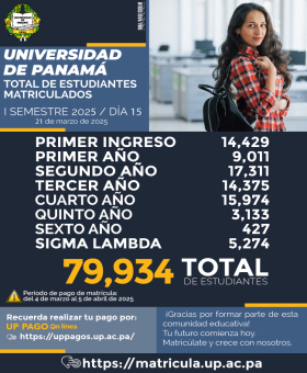 Estadistica-Matricula-Día-15