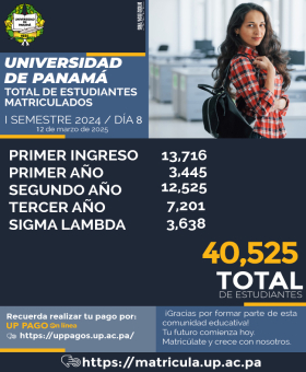 Estadistica Matricula Día 6 total 40,525