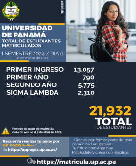 Estadistica Matricula Día 6 total 21,932